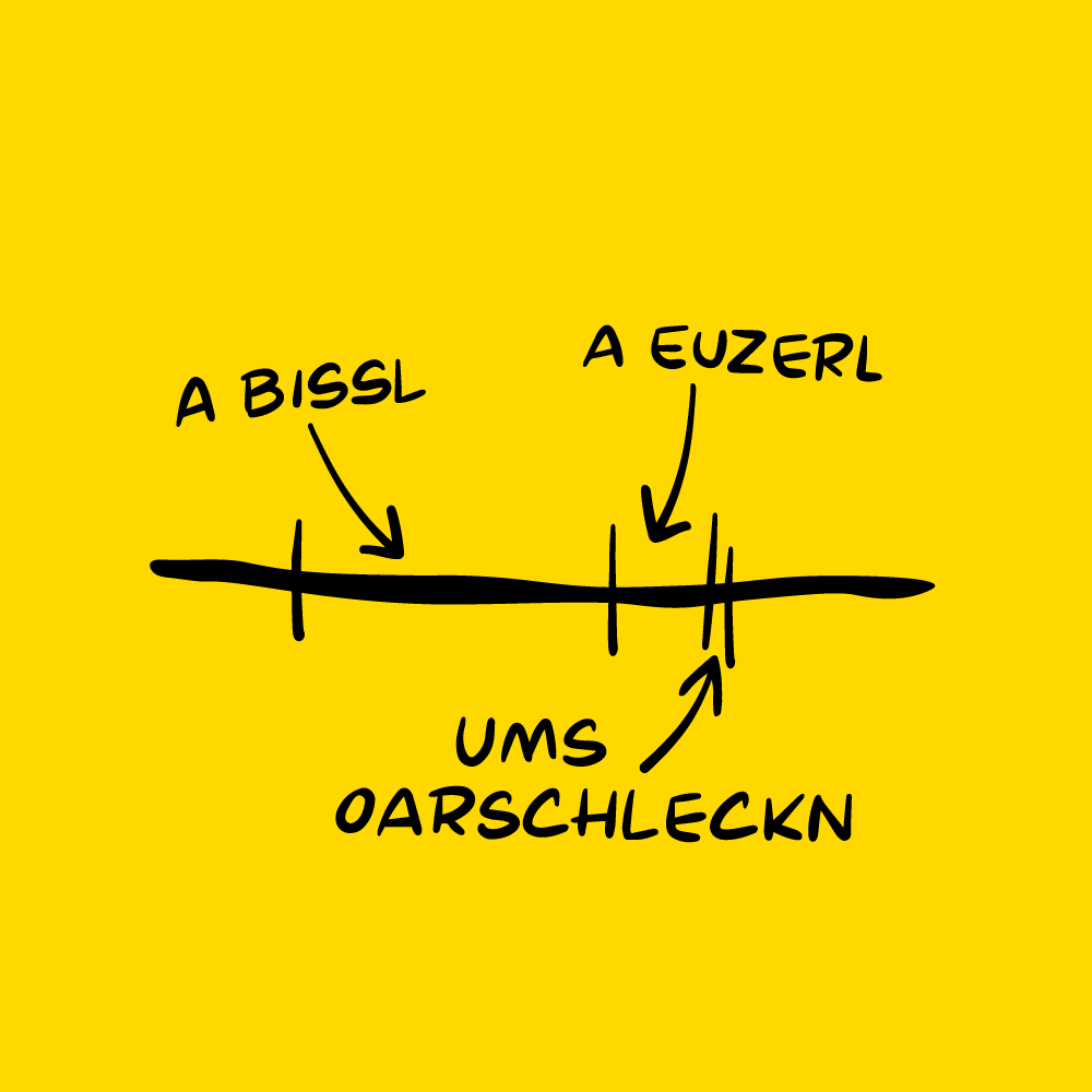 A bissl, a Euzerl, ums Oarschlecken ©Wiener Goscherl